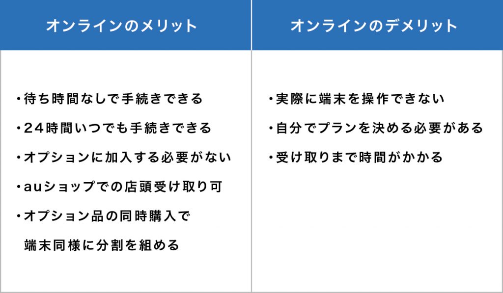 ソフトバンクのiphone 11に機種変更する方法 キャンペーンで最安購入する方法 Iphone格安sim通信