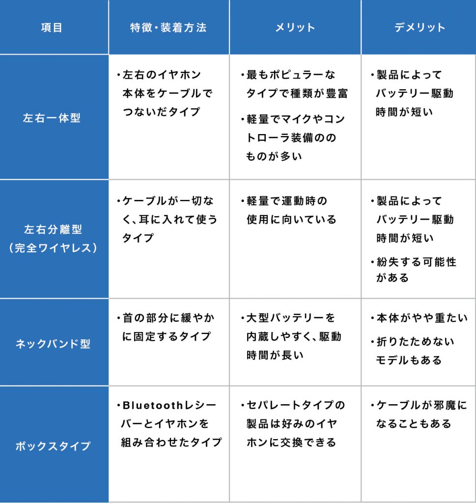 失敗しない Iphoneのイヤホンの選び方とおすすめ商品を紹介 Iphone格安sim通信