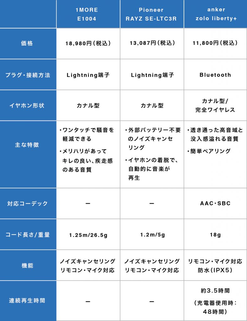 失敗しない Iphoneのイヤホンの選び方とおすすめ商品を紹介 Iphone格安sim通信