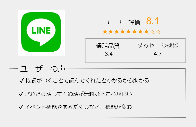 Iphoneやipadで使用することができる無料通話アプリ 使い方も紹介 Iphone格安sim通信