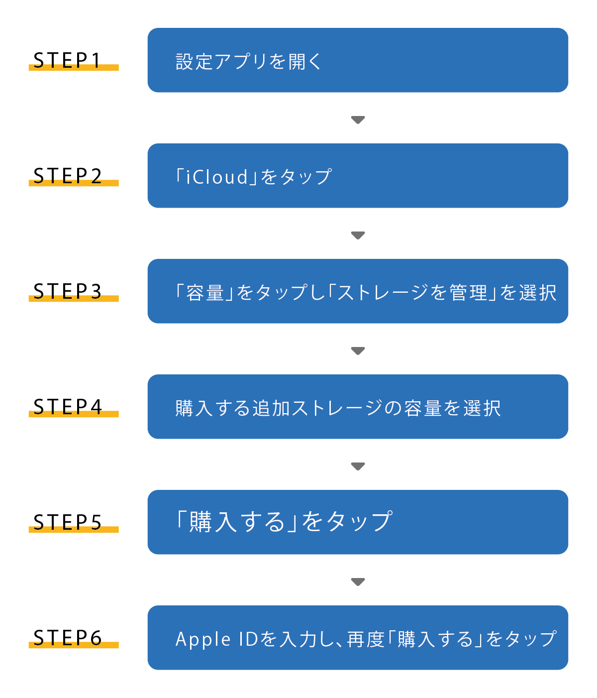 Iphoneストレージの空き容量を確認 増やす方法 おすすめ容量と選び方も Iphone格安sim通信