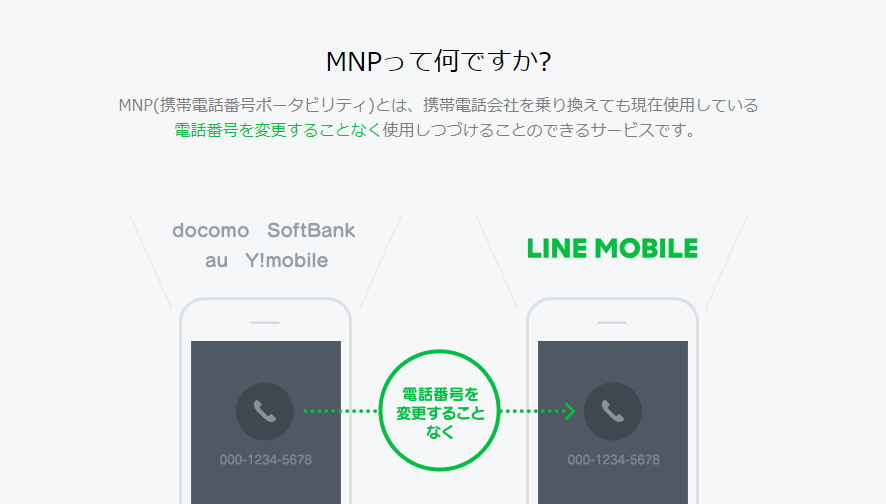 Lineモバイルに乗り換える方法 注意点 費用 Mnp予約番号発行手順 キャンペーン Iphone格安sim通信