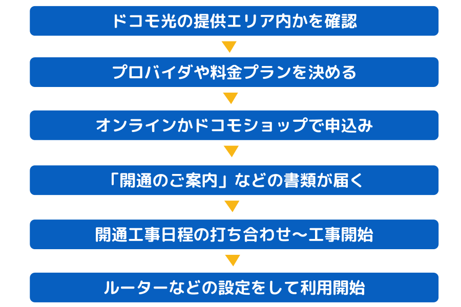 ドコモ光の評判は 口コミからわかった本当にドコモ光をおすすめできる人 Iphone格安sim通信