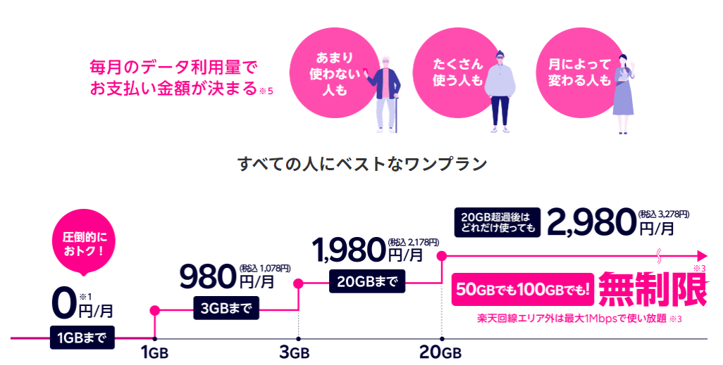 最新 ワイモバイルの5gはいつから エリア 5g対応機種など Iphone格安sim通信