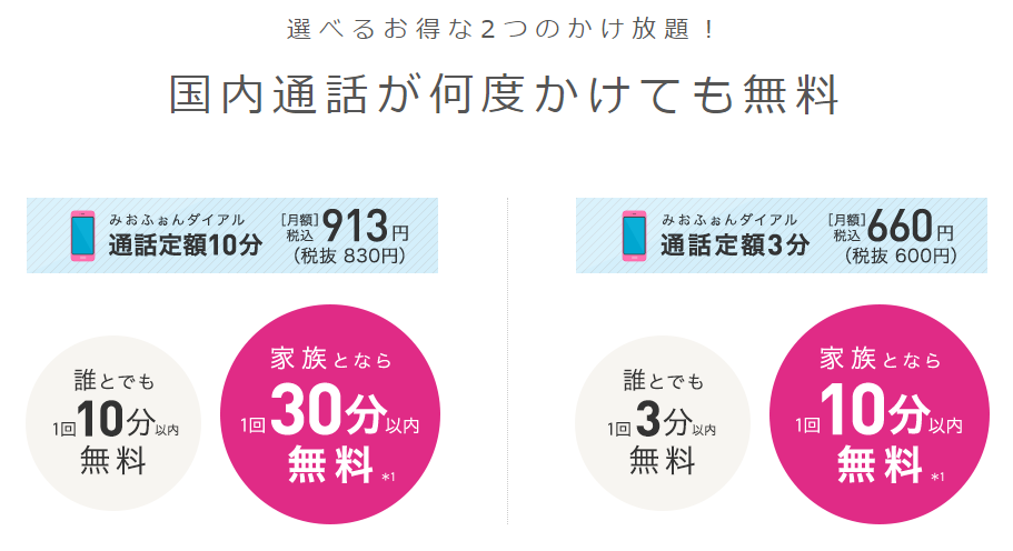 2021年 格安simの通話料金比較 かけ放題 半額アプリで安いのはここ Iphone格安sim通信