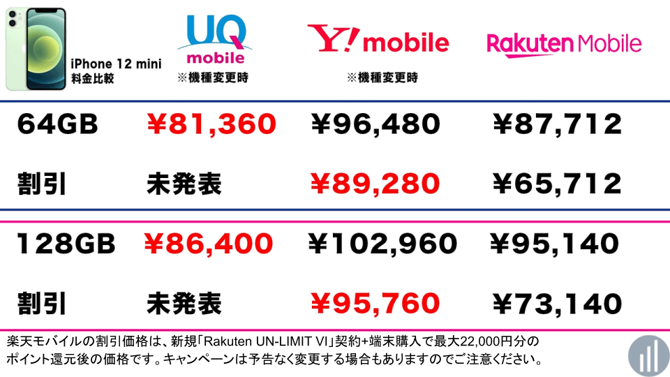 21年 Uqモバイルの口コミ 評判は悪い 実際に使った感想 速度 料金 Iphone格安sim通信