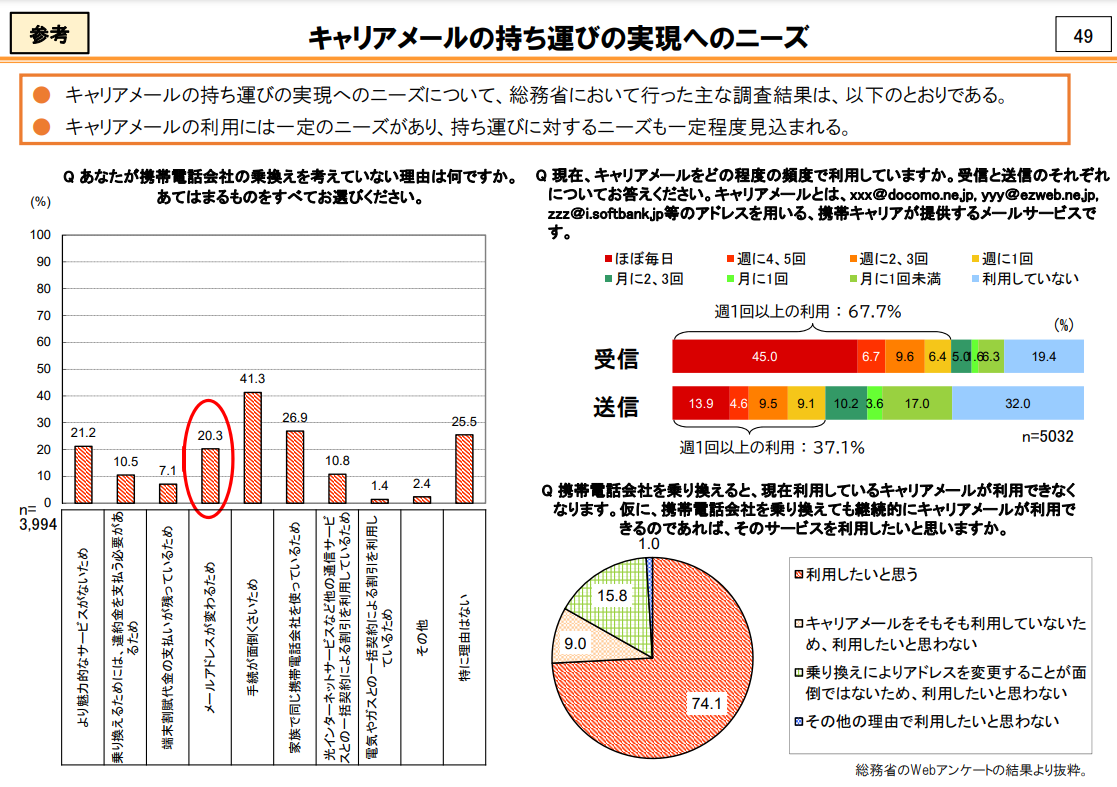 Ahamoでキャリアメールを使う方法はある 代替方法やデータ移行方法を解説 Iphone格安sim通信