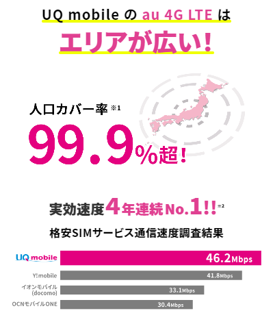 Mineoとuqモバイルどっちに乗り換えるべき 料金 速度 端末を比較 Iphone格安sim通信