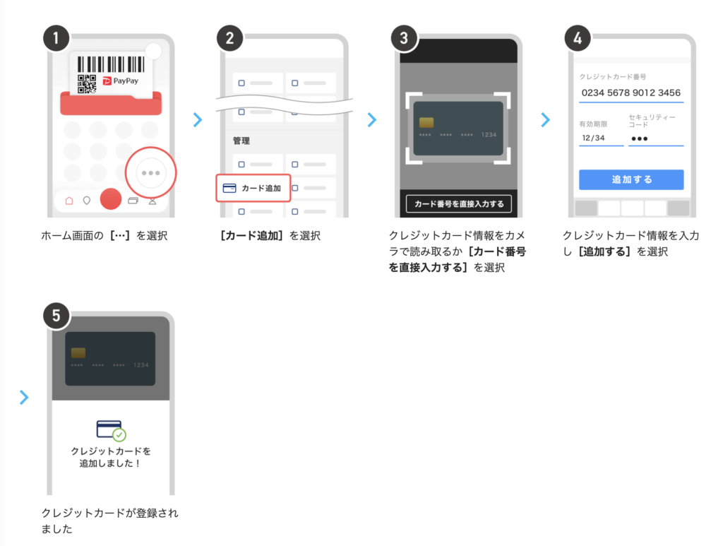 Paypayのチャージ方法 一番お得なのは 上限や手数料 注意点も詳しく解説 Iphone格安sim通信