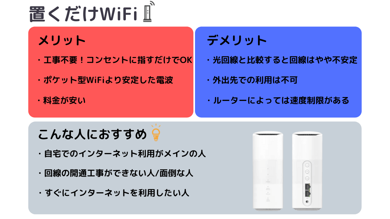 22年 安いwifiおすすめランキング 工事なしで使えるwifi 光回線から厳選して紹介 Iphone格安sim通信