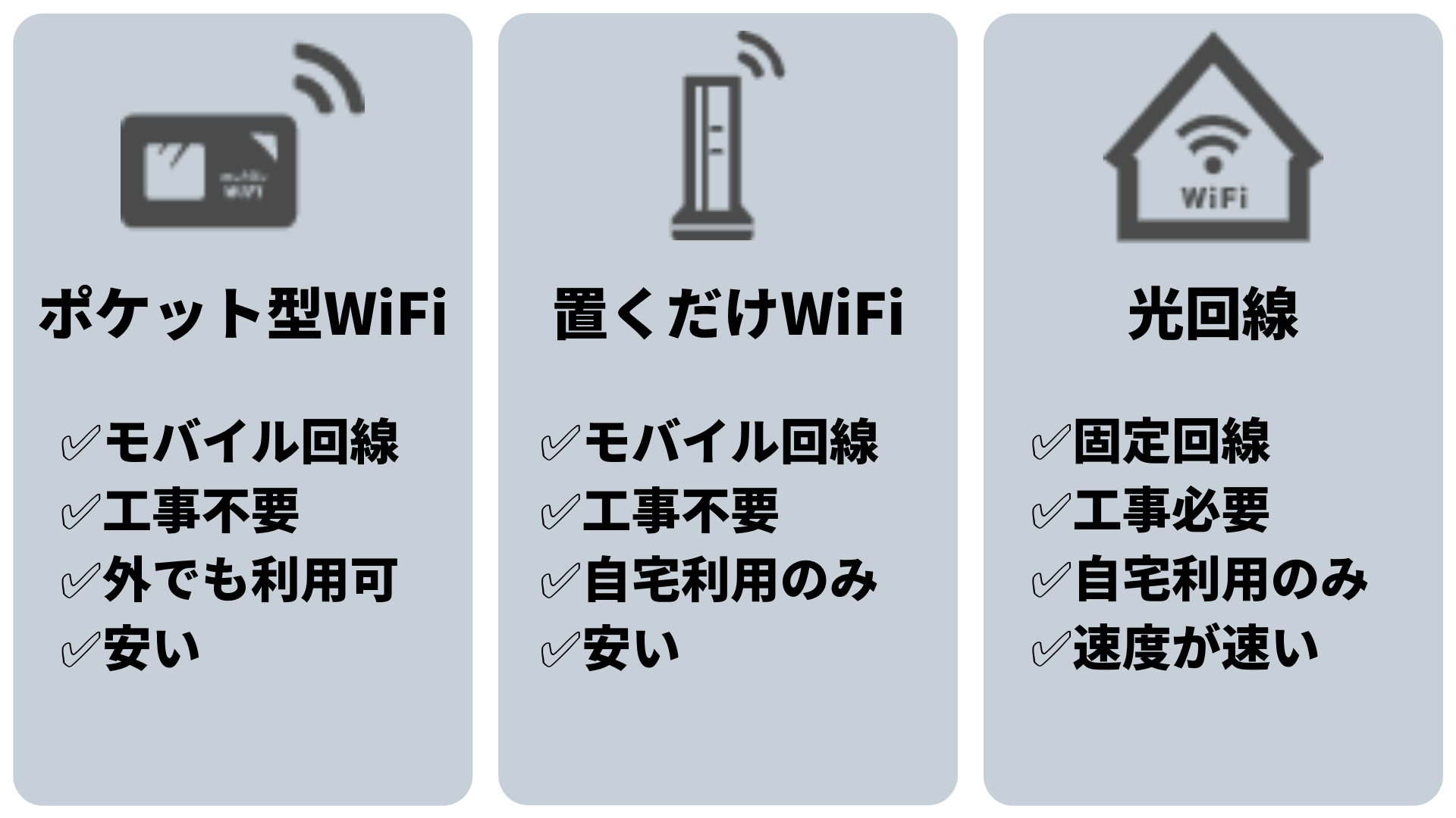 22年 安いインターネット回線10社比較 選び方は 戸建て マンション アパート別おすすめ Iphone格安sim通信