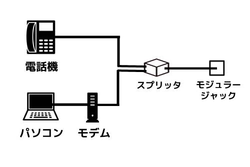 モデム　仕組み