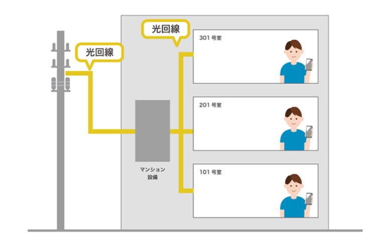 光配線方式