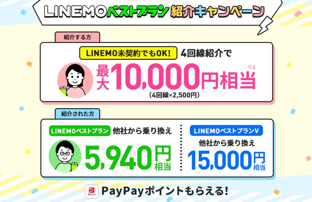 LINEMOベストプラン紹介キャンペーン